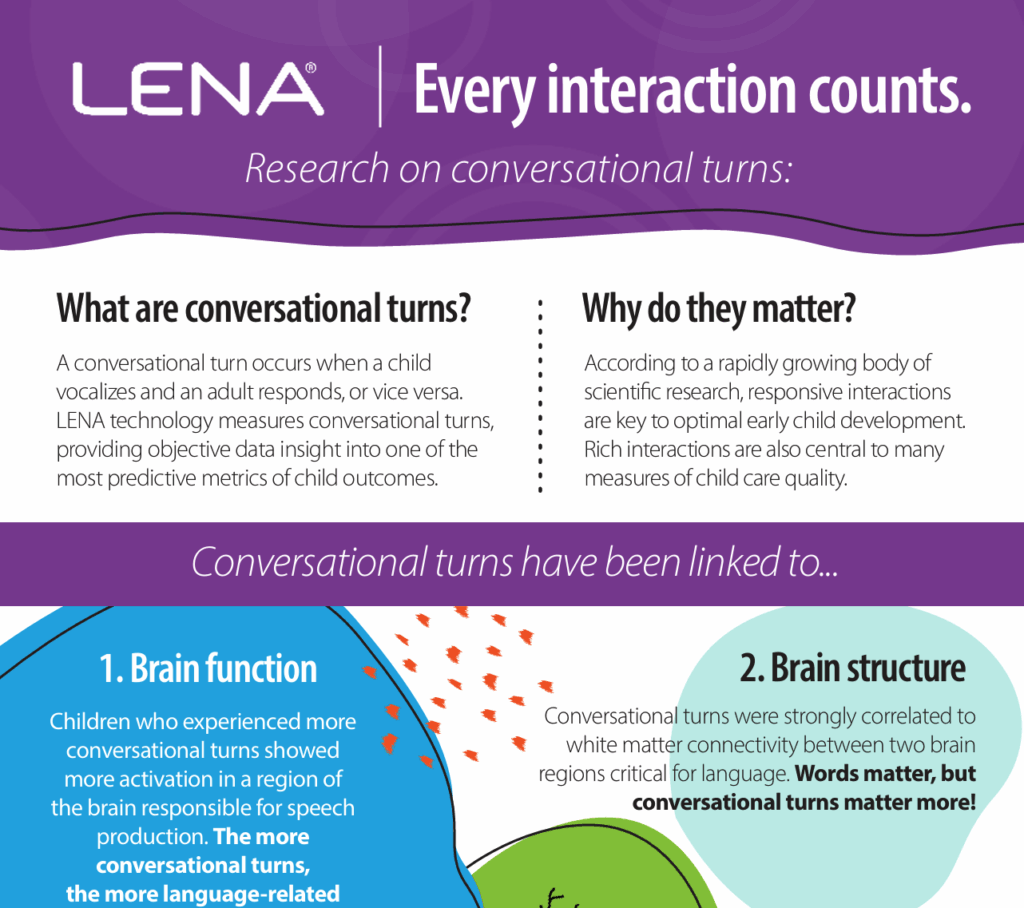 Infographic explaining conversational turns, highlighting their impact on brain function and structure in children, with colorful sections and text about the importance of interactive communication.